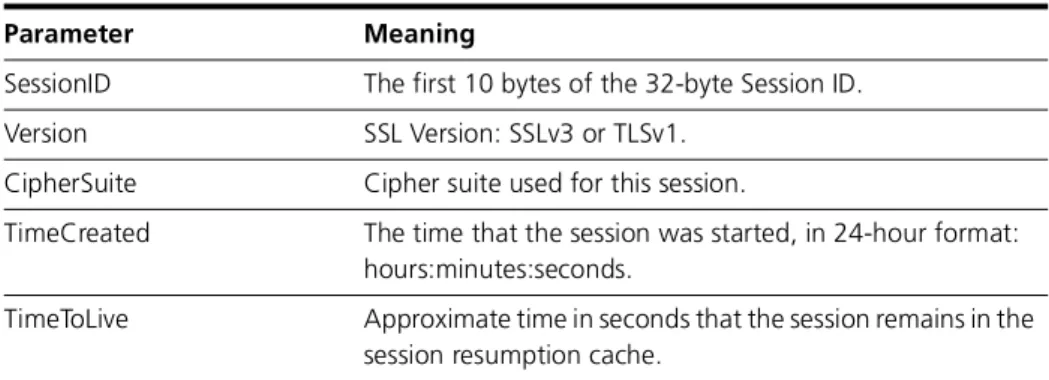 Table 27-3: Parameters in output of the show ssl sessions command