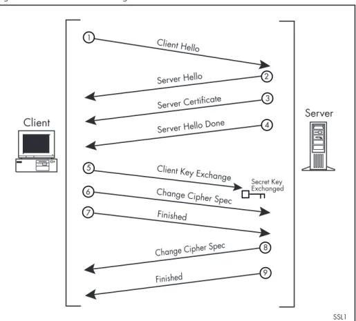 Figure 27-1: Handshake exchange