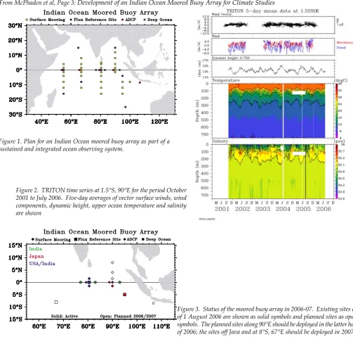 Figure 3.  Status of the moored buoy array in 2006-07.  Existing sites as 