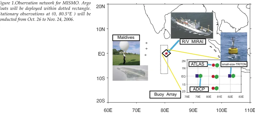 Figure 1.Observation network for MISMO. Argo floats will be deployed within dotted rectangle