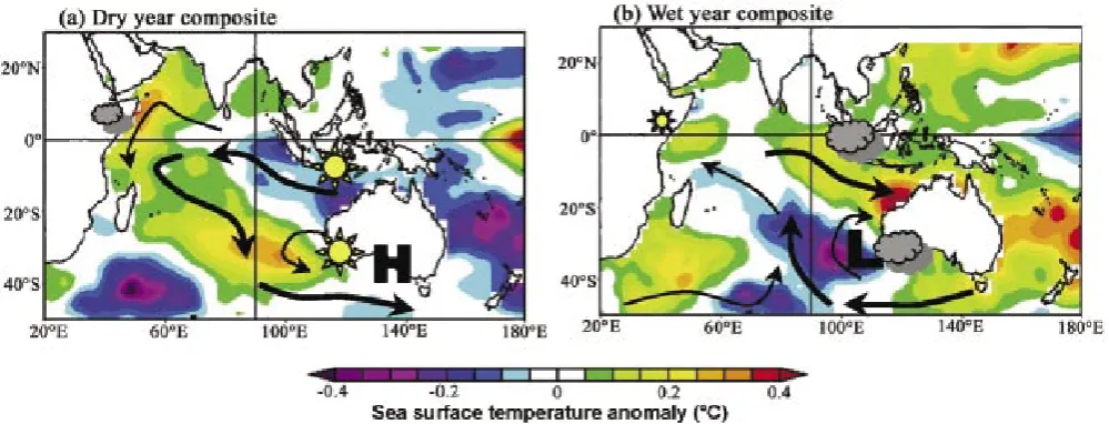 Figure 1.  Schematic diagram showing the connection between Indian Ocean climate variability and (a) dry, (b) wet years over southwest Western Australia