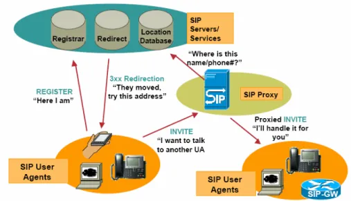 Figure 2-2.  Overview of a decentralized architecture [CISCO]. 