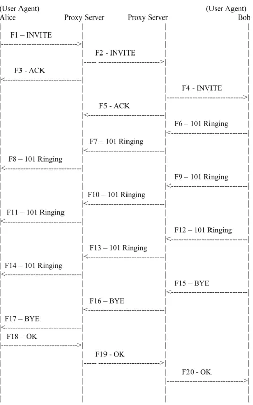 Figure 5-1.  SIP Call flow of the voicemail notification phase 