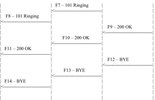 Figure 6-1.  SIP Call flow of the voicemail retrieval phase 