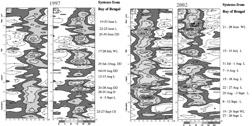 Figure 2 :  Same as Fig, 1 except for 2002