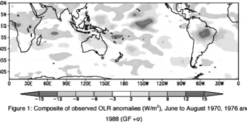 Figure 3: Meridional wind anomaly (m/s) at 250 hpa. Day 13 of simulation with tropical forcing at 170oE-15oS, and basic state of winter GF +v