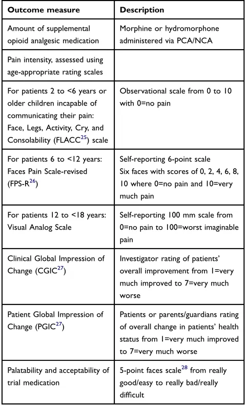 Table 1 Efﬁcacy Outcome Measures