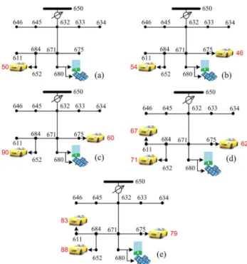 Fig. 12. EENS for various numbers of PL stations.