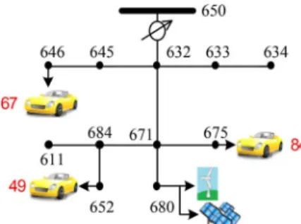 Fig. 16. PL allocation with a total cost function.