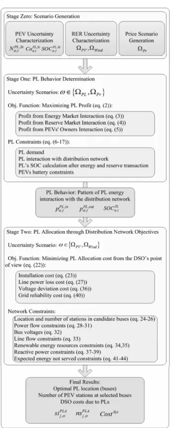 Fig. 1. Flowchart of the overall algorithm.
