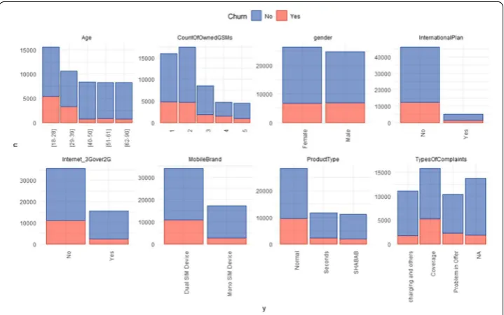 Fig. 7 Feature distribution for some main numerical features. Panel (of Last Outgoing Transaction feature
