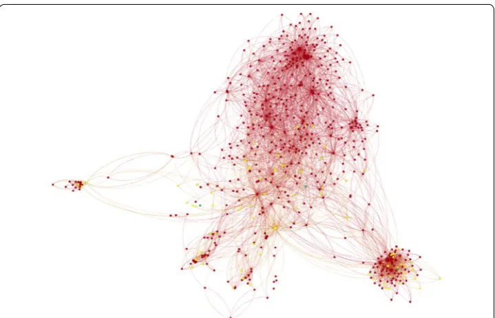 Fig. 8 Visualization for a sample of the Syrian social community