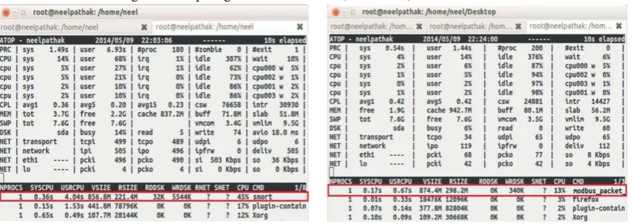 Figure 8 Comparing CPU Performance 1) SNORT 2) Our Mechanism 