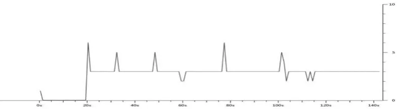 Figure 7 Proposed Flow Diagram of Our Mechanism 