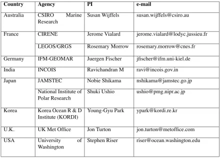 Table 2: Principal investigators implementing the Argo Programme  in the Indian Ocean