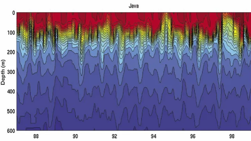 Figure 10. Estimate of the linear trend in SST during 1900–1970 (left) and during 1970–1999 (right), based on HadISST (after Rayner et al., 2003).