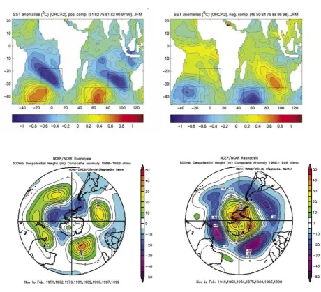 Figure 11. Time-series of yearly ocean heat content (1022 J) for the 0–300 m and 0–700 m layers and 5-year running composites of ocean heat content (1022 J) for the 0–3000 m layer for 1955–1959 through 1994–1998