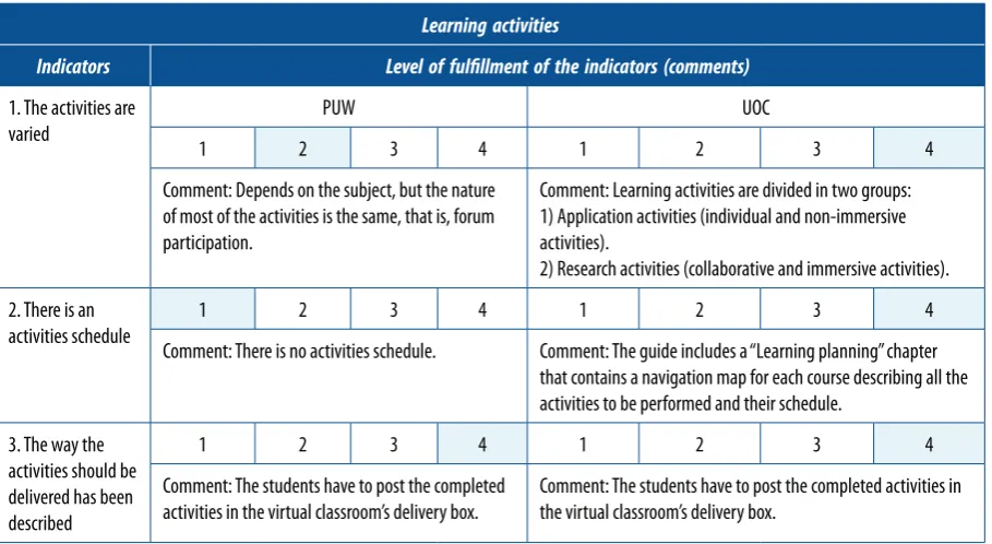 Table 3. Example of a completed comparative assessment protocol