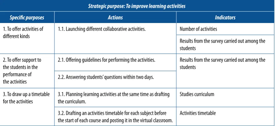 Table 5. Example of an action plan to improve learning activities