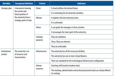 Table 2. Definition of the variables