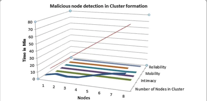 Fig. 2 Cluster