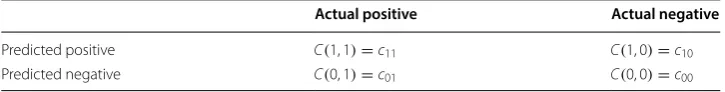 Table 2 Cost matrix