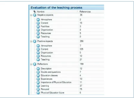 Figure 1. Coding of tweets issued