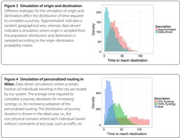 Figure 3 Simulation of origin and destination.