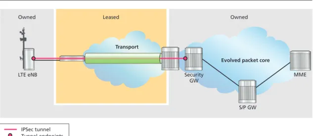 Figure 11. IPSec transparency