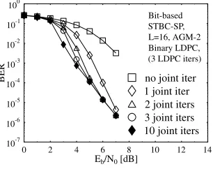 Figure 6 illustrates the actual decoding trajectory of the turbo-