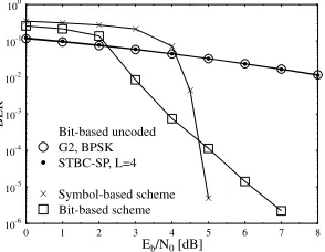 Table 1.low-density parity-check codes,”vol. 41, pp. 126–131, Aug 2003.