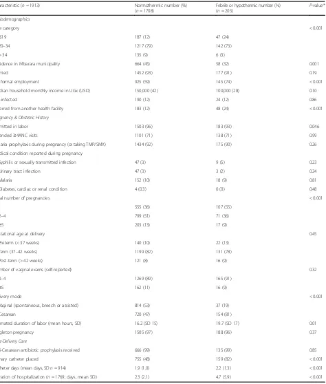 Table 1 Demographics, obstetric history and post-delivery care of study participants, comparing febrile and hypothermicparticipants to normothermic participants