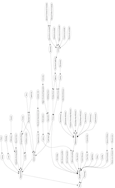 Fig. 2. Space view of the winnowed AKT Reference Ontology for experiment 2.