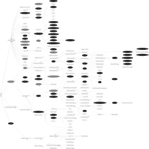 Fig. 1. Space view of the AKT Reference ontology. Classes that are instantiated are shown inblack colour