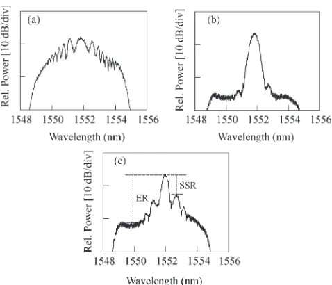 Fig. 5, with an extinction of ∼25 dB. Furthermore, the CFBGhad a linear chirp that was such in order to ensure that the