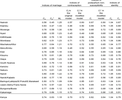 Table 2 