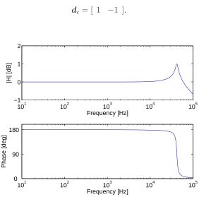 Figure 3.11: Transfer function between the acceleration of the panel at the sensor positionand the voltage signal output of the accelerometer