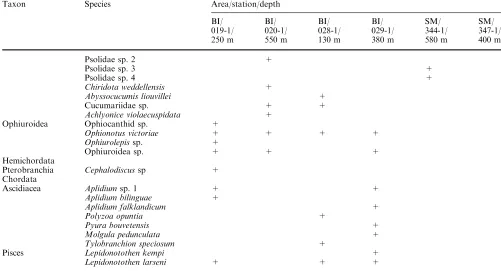Table 2 (Contd.)