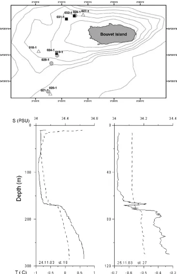 Fig. 1 Location of AGT,