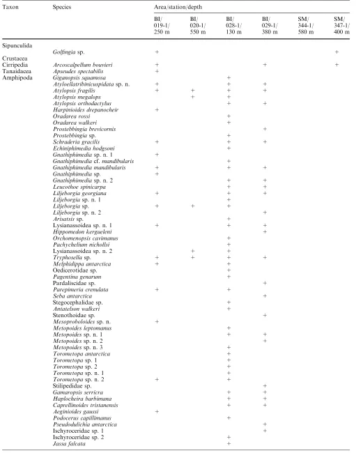 Table 2 (Contd.)