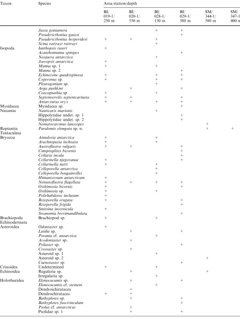 Table 2 (Contd.)