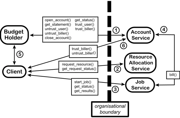 Fig. 1. Grid Interaction Example
