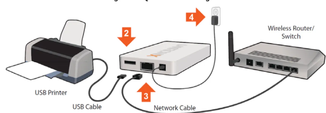 Figure 2-2 Quick Connect Diagram 