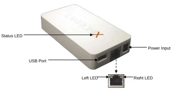 Figure 2-1 xPrintServer LEDs  