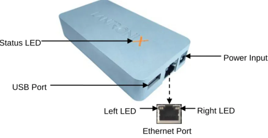 Figure 2-1 xPrintServer LEDs  