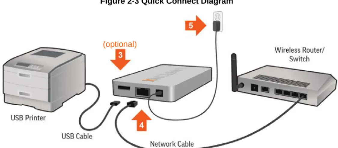 Figure 2-3 Quick Connect Diagram 