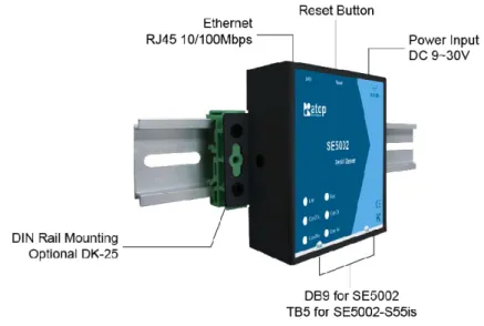 Fig. 5 Shows the interfaces and the DIN-Rail Mounting settings. 