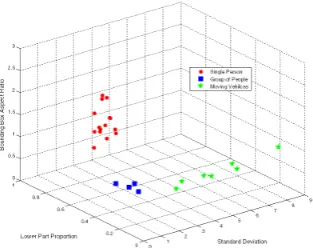 Figure 7: Joints Extraction for Indoor Data.