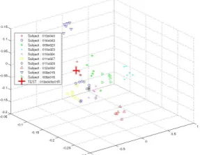 Figure 9: Canonical Space Projection