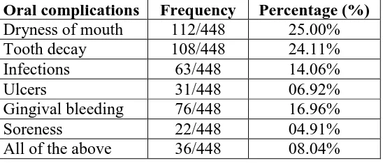 Table 1: Characteristics of the diabetic adults. 